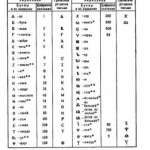  Почему слово ОМ стало прям священным? 
